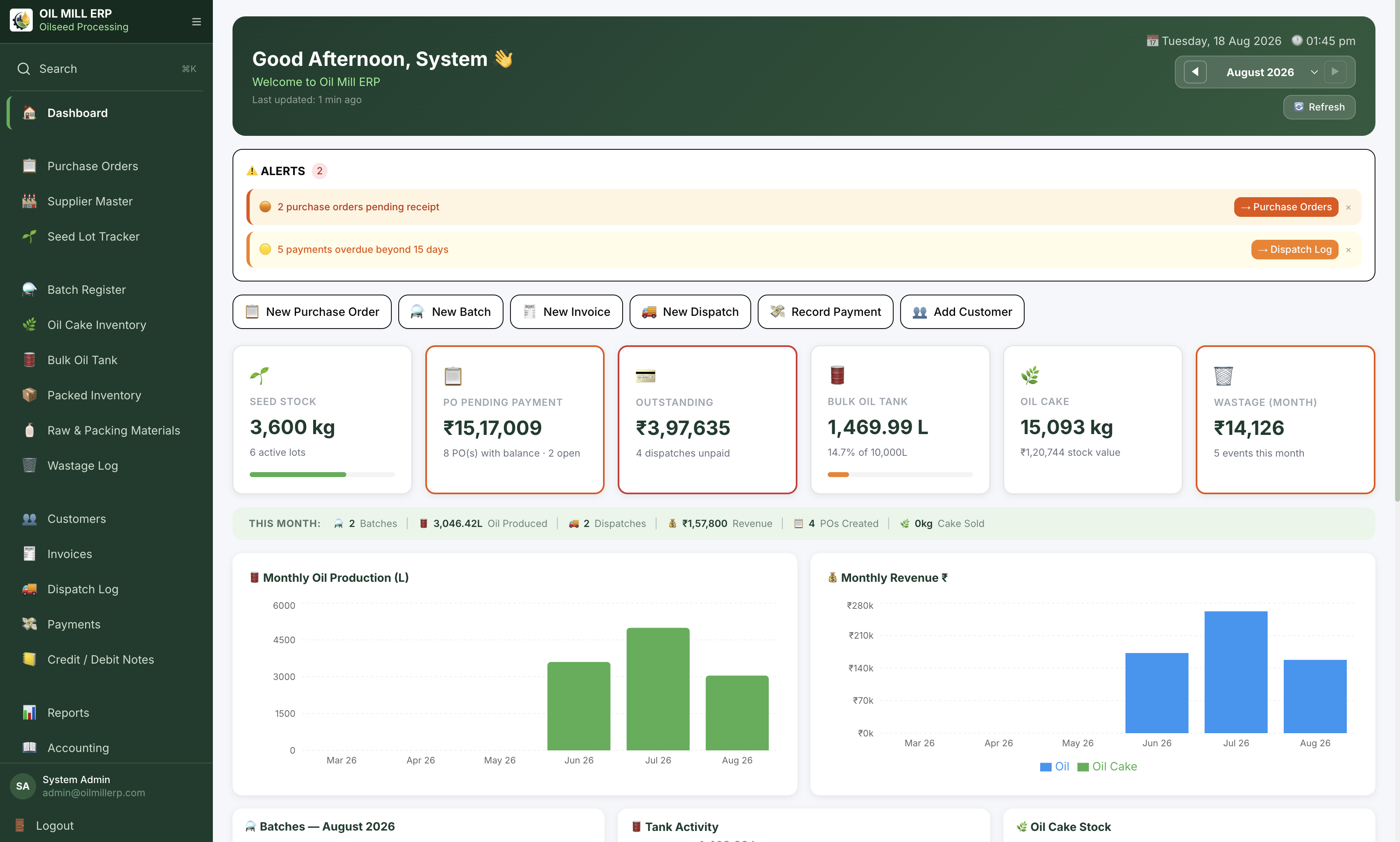 Actual OilMill ERP dashboard showing alerts, live stock cards and monthly production and revenue charts